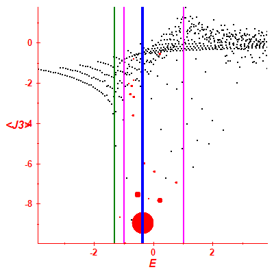 Peres lattice <J3>